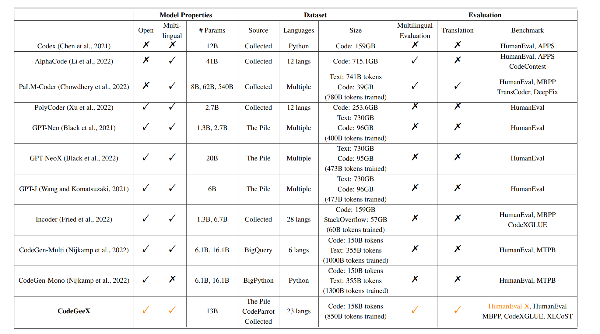 language models related to programming languages